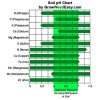 soil-ph-chart-marijuana-sm.jpg
